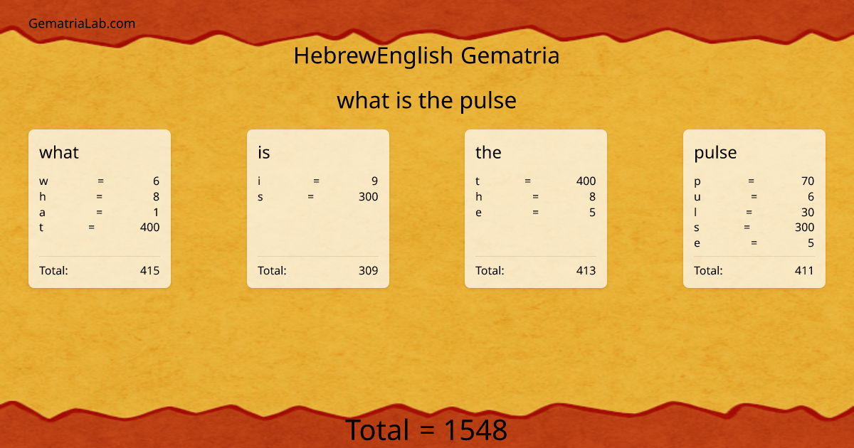 what is the pulse in hebrewEnglish Gematria